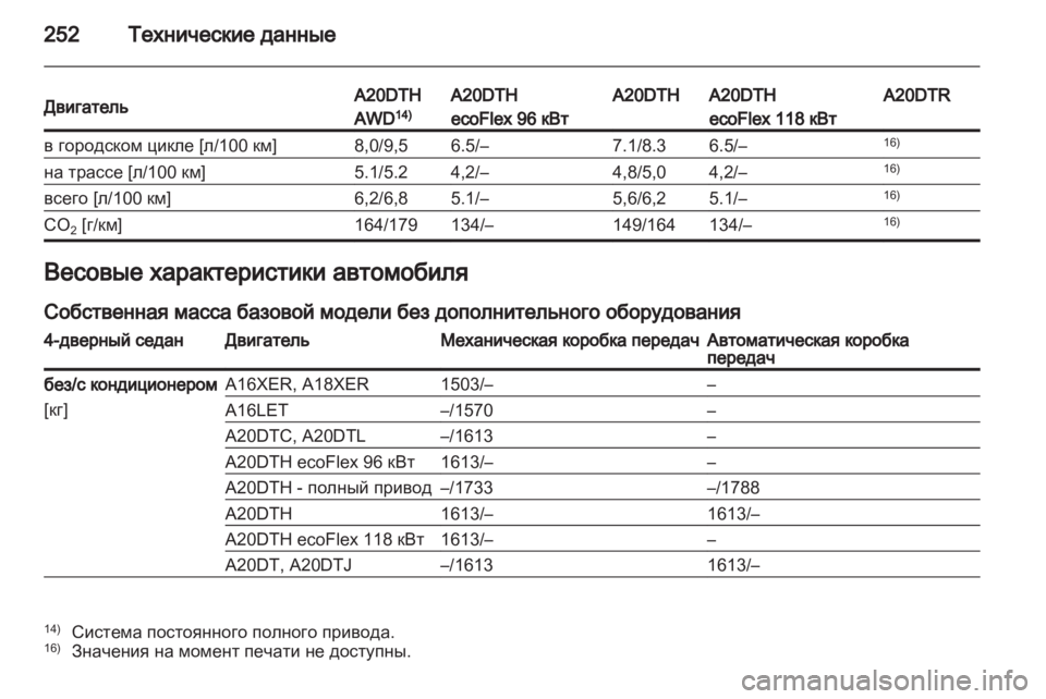 OPEL INSIGNIA 2011.5  Инструкция по эксплуатации (in Russian) 