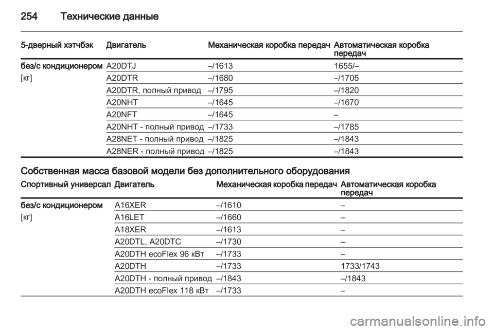OPEL INSIGNIA 2011.5  Инструкция по эксплуатации (in Russian) 