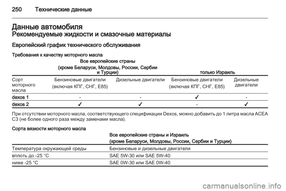 OPEL INSIGNIA 2012  Инструкция по эксплуатации (in Russian) 