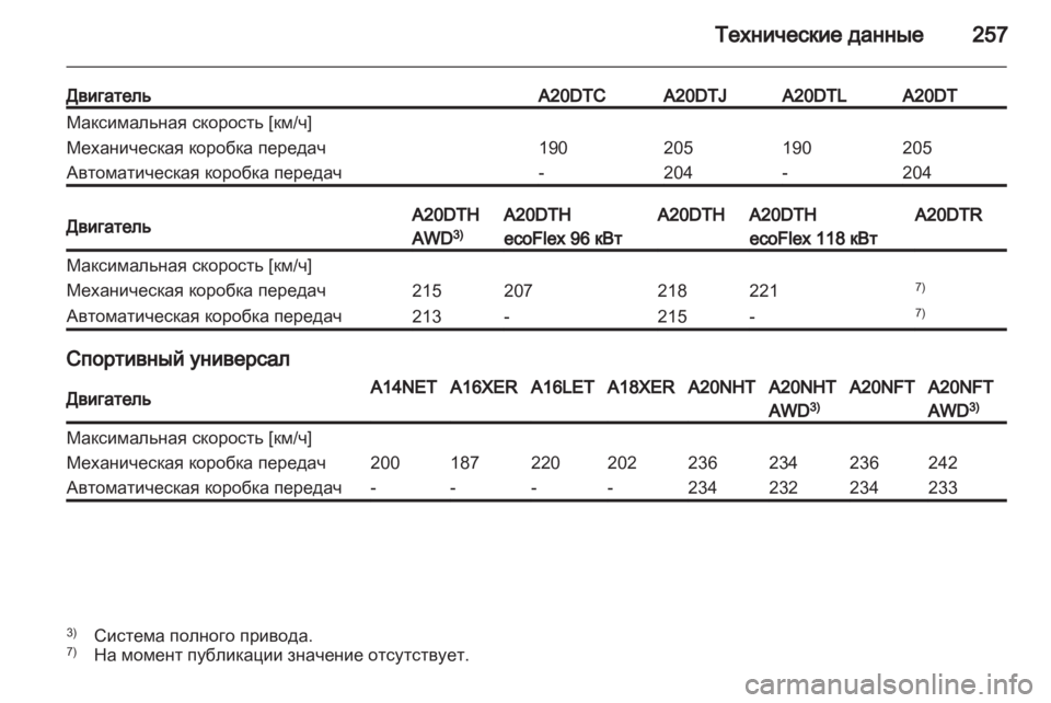 OPEL INSIGNIA 2012  Инструкция по эксплуатации (in Russian) 