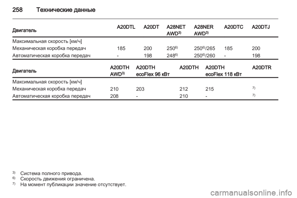 OPEL INSIGNIA 2012  Инструкция по эксплуатации (in Russian) 