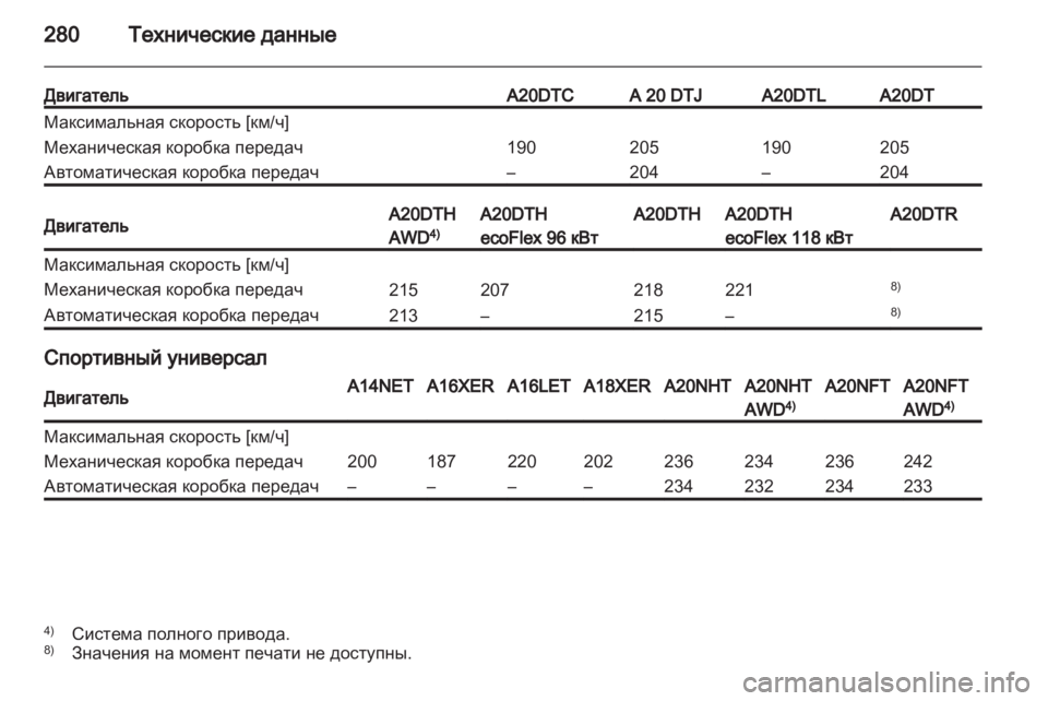OPEL INSIGNIA 2012.5  Инструкция по эксплуатации (in Russian) 