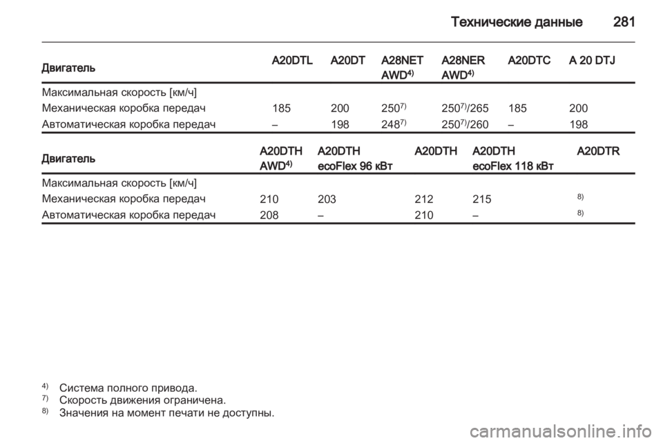 OPEL INSIGNIA 2012.5  Инструкция по эксплуатации (in Russian) 
