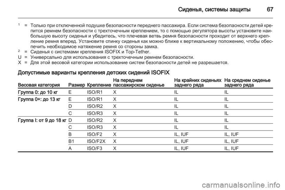 OPEL INSIGNIA 2013  Инструкция по эксплуатации (in Russian) 