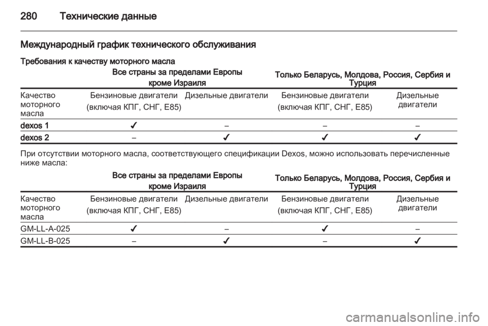OPEL INSIGNIA 2013.5  Инструкция по эксплуатации (in Russian) 