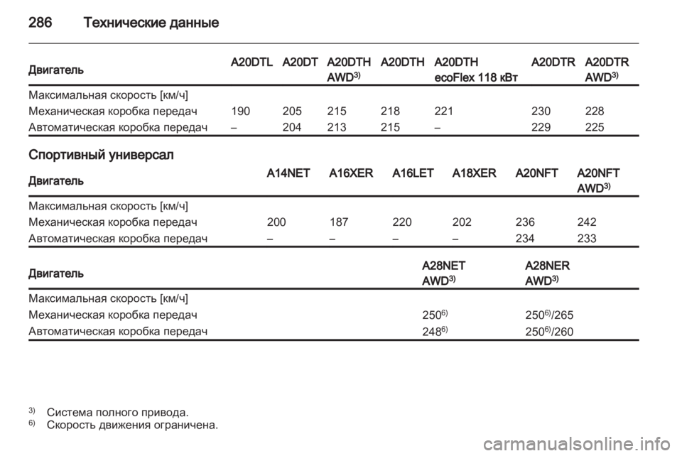 OPEL INSIGNIA 2013.5  Инструкция по эксплуатации (in Russian) 