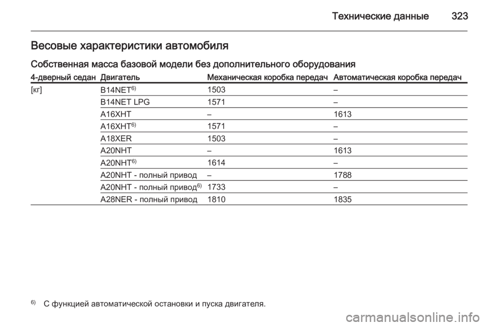 OPEL INSIGNIA 2014  Инструкция по эксплуатации (in Russian) Технические данные323Весовые характеристики автомобиля
Собственная масса базовой модели без дополнительног