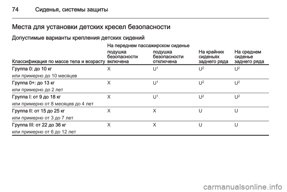 OPEL INSIGNIA 2014  Инструкция по эксплуатации (in Russian) 74Сиденья, системы защитыМеста для установки детских кресел безопасностиДопустимые варианты крепления детс