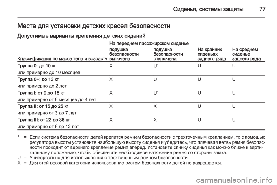 OPEL INSIGNIA 2014.5  Инструкция по эксплуатации (in Russian) Сиденья, системы защиты77Места для установки детских кресел безопасностиДопустимые варианты крепления детс