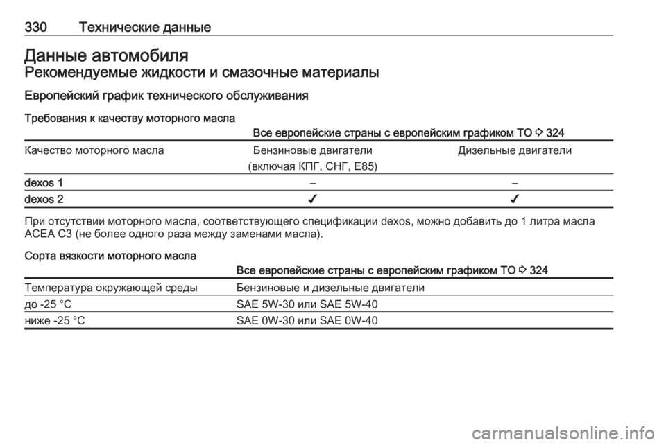 OPEL INSIGNIA 2016  Инструкция по эксплуатации (in Russian) 330Технические данныеДанные автомобиляРекомендуемые жидкости и смазочные материалы
Европейский график техн