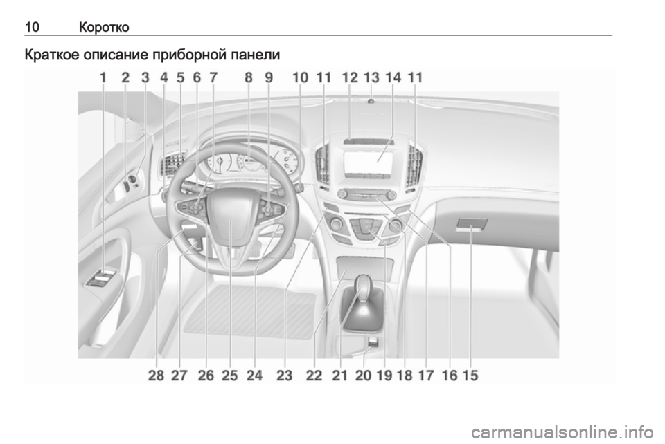 OPEL INSIGNIA 2016.5  Инструкция по эксплуатации (in Russian) 10КороткоКраткое описание приборной панели 