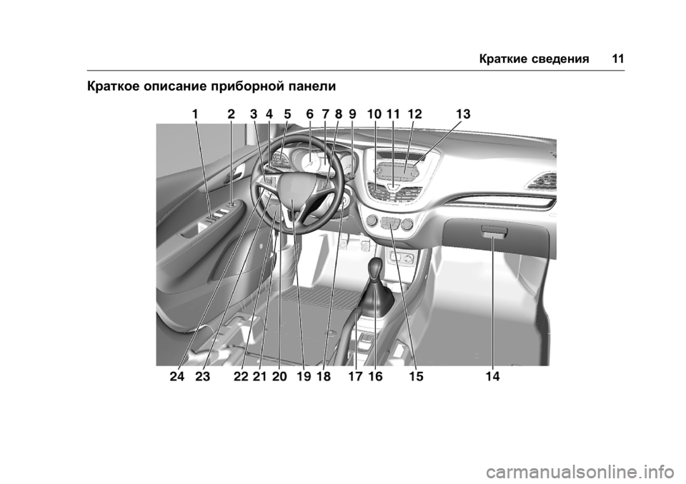 OPEL KARL 2016  Инструкция по эксплуатации (in Russian) OPEL Karl Owner Manual (GMK-Localizing-EU LHD-9231167) - 2016 - crc -
9/10/15
Краткие сведения11
Краткое описание приборной панели 