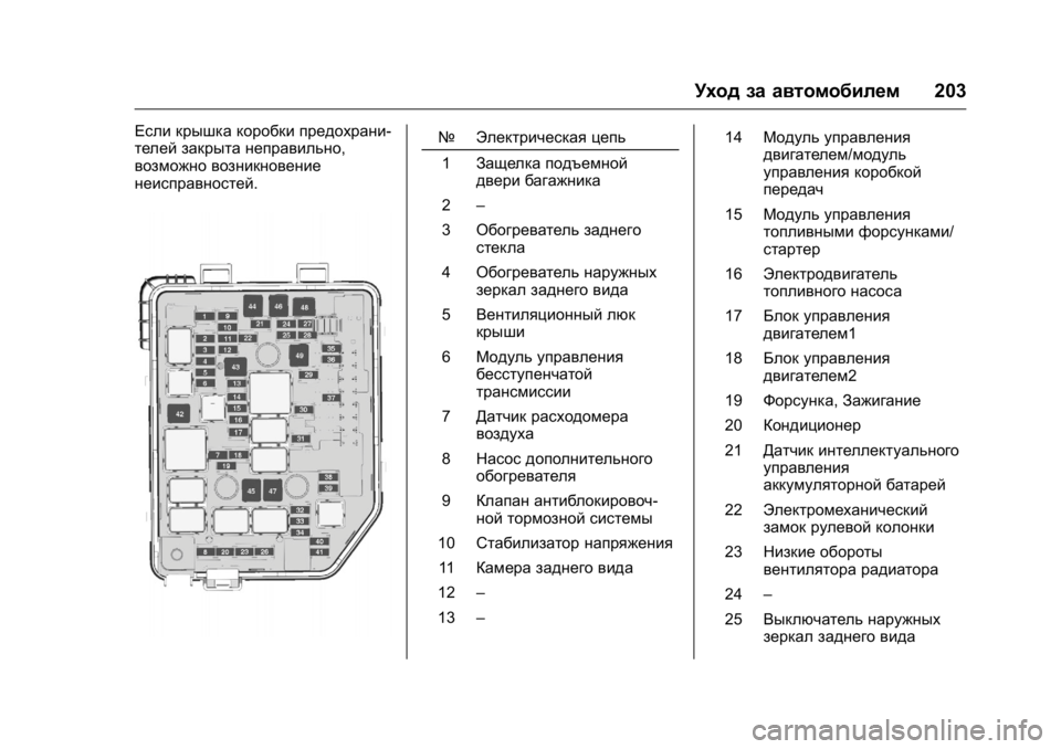 OPEL KARL 2016 Инструкция по эксплуатации (in Russian) OPEL Karl Owner Manual (GMK-Localizing-EU LHD-9231167) - 2016 - crc -
9/10/15
Уход за автомобилем203
Если крышка коробки предохрани-
телей закрыт OPEL KARL 2016 Инструкция по эксплуатации (in Russian) OPEL Karl Owner Manual (GMK-Localizing-EU LHD-9231167) - 2016 - crc -
9/10/15
Уход за автомобилем203
Если крышка коробки предохрани-
телей закрыт