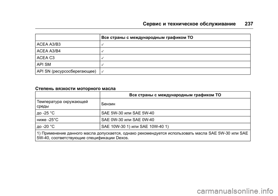 OPEL KARL 2016  Инструкция по эксплуатации (in Russian) OPEL Karl Owner Manual (GMK-Localizing-EU LHD-9231167) - 2016 - crc -
9/10/15
Сервис и техническое обслуживание237
Все страны с международным гр
