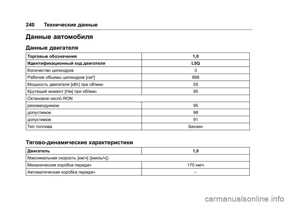 OPEL KARL 2016  Инструкция по эксплуатации (in Russian) OPEL Karl Owner Manual (GMK-Localizing-EU LHD-9231167) - 2016 - crc -
9/10/15
240Технические данные
Данные автомобиля
Данные двигателя
Торговые 
