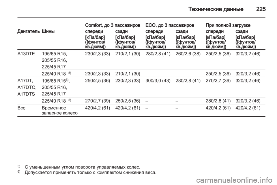 OPEL MERIVA 2011  Инструкция по эксплуатации (in Russian) 