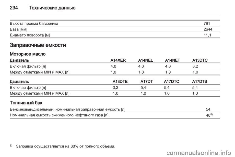 OPEL MERIVA 2012  Инструкция по эксплуатации (in Russian) 