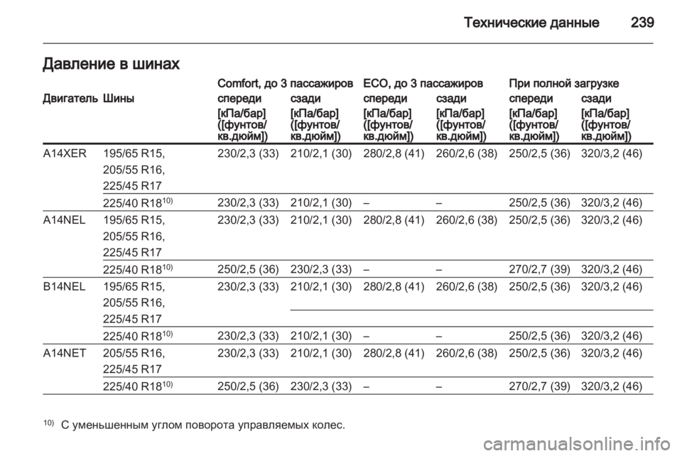 OPEL MERIVA 2013  Инструкция по эксплуатации (in Russian) 
