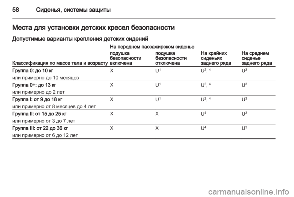 OPEL MERIVA 2013  Инструкция по эксплуатации (in Russian) 