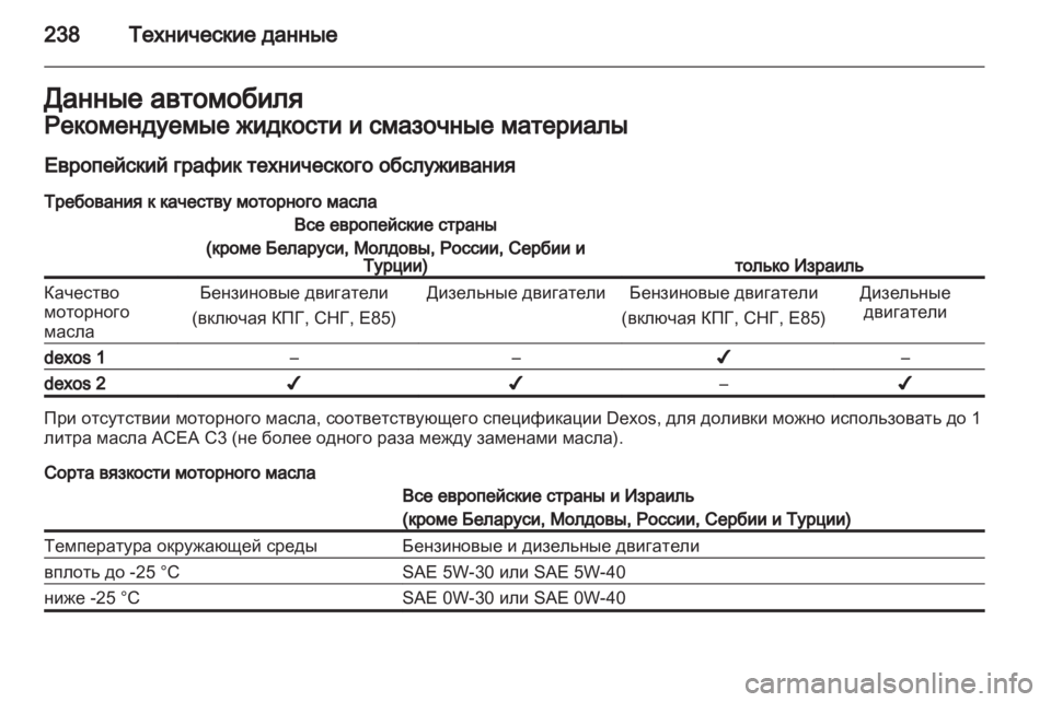 OPEL MERIVA 2013.5  Инструкция по эксплуатации (in Russian) 