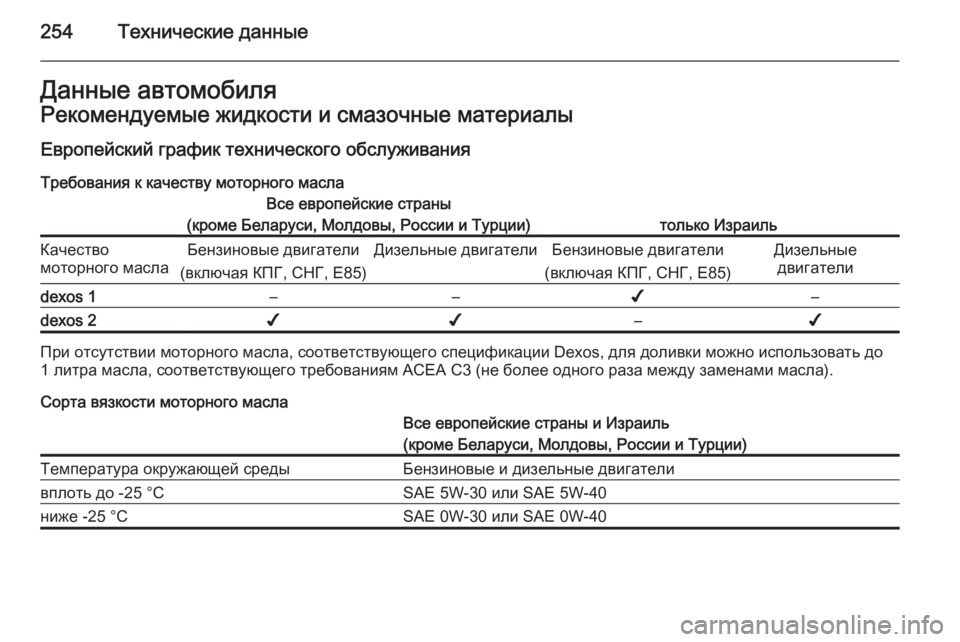 OPEL MERIVA 2015  Инструкция по эксплуатации (in Russian) 254Технические данныеДанные автомобиляРекомендуемые жидкости и смазочные материалы
Европейский график техн
