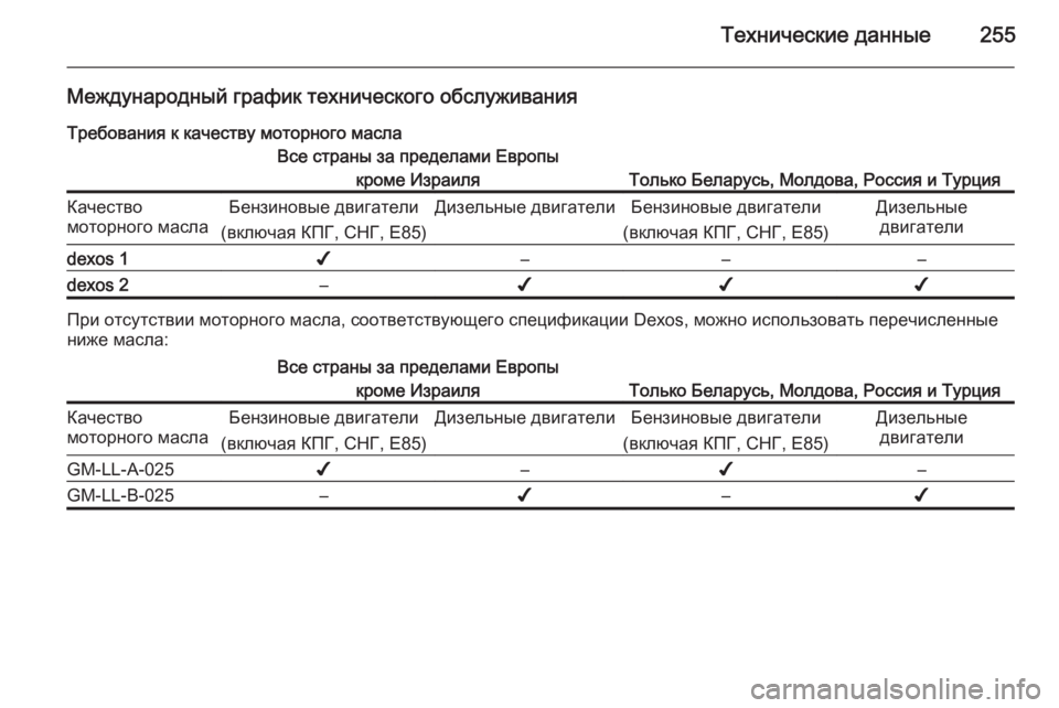 OPEL MERIVA 2015  Инструкция по эксплуатации (in Russian) Технические данные255
Международный график технического обслуживанияТребования к качеству моторного маслаВ