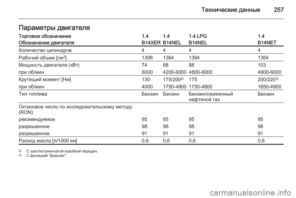 OPEL MERIVA 2015  Инструкция по эксплуатации (in Russian) Технические данные257Параметры двигателяТорговое обозначение1.41.41.4 LPG1.4Обозначение двигателяB14XERB14NELB14NELB14NETКо