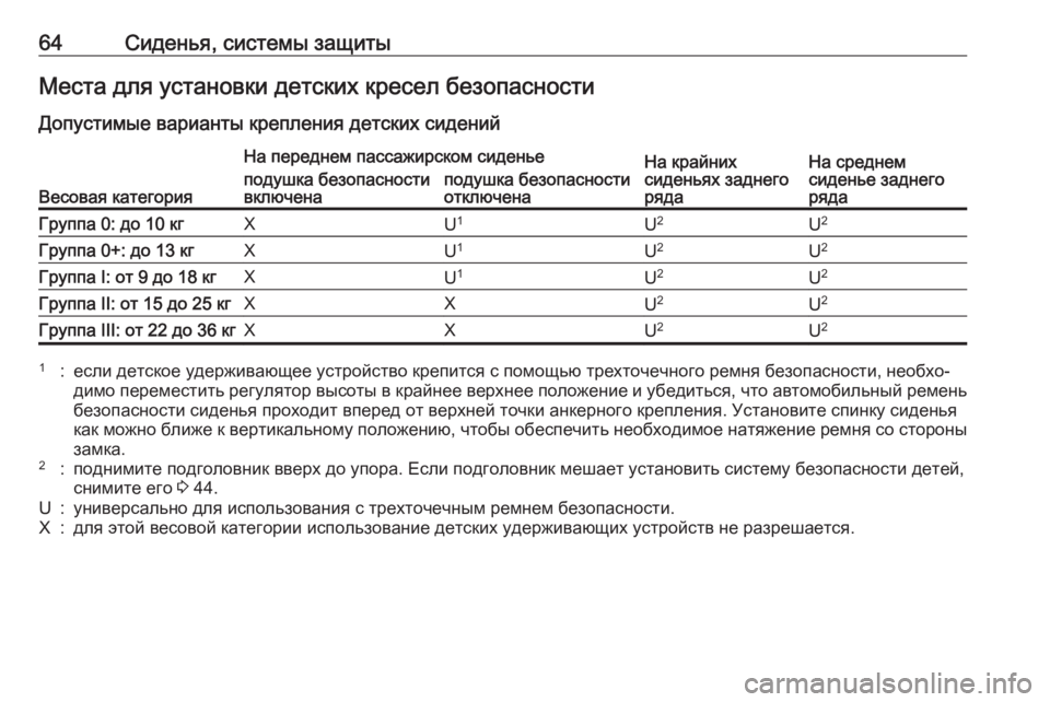 OPEL MOKKA X 2019 Инструкция по эксплуатации (in Russian) 64Сиденья, системы защитыМеста для установки детских кресел безопасности
Допустимые варианты крепления детс OPEL MOKKA X 2019 Инструкция по эксплуатации (in Russian) 64Сиденья, системы защитыМеста для установки детских кресел безопасности
Допустимые варианты крепления детс