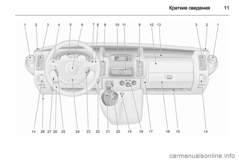 OPEL VIVARO 2011.5  Инструкция по эксплуатации (in Russian) 