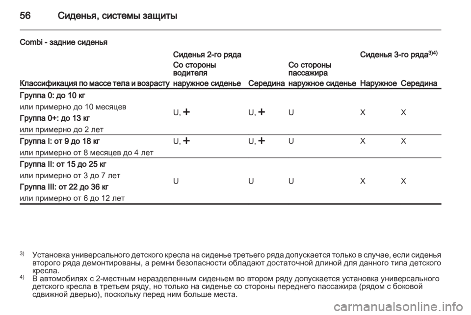 OPEL VIVARO 2011.5  Инструкция по эксплуатации (in Russian) 