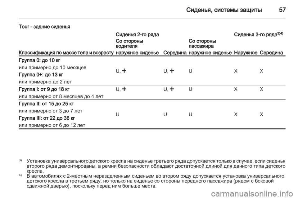 OPEL VIVARO 2011.5  Инструкция по эксплуатации (in Russian) 