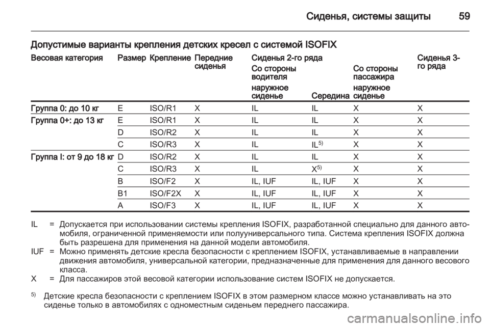 OPEL VIVARO 2011.5  Инструкция по эксплуатации (in Russian) 