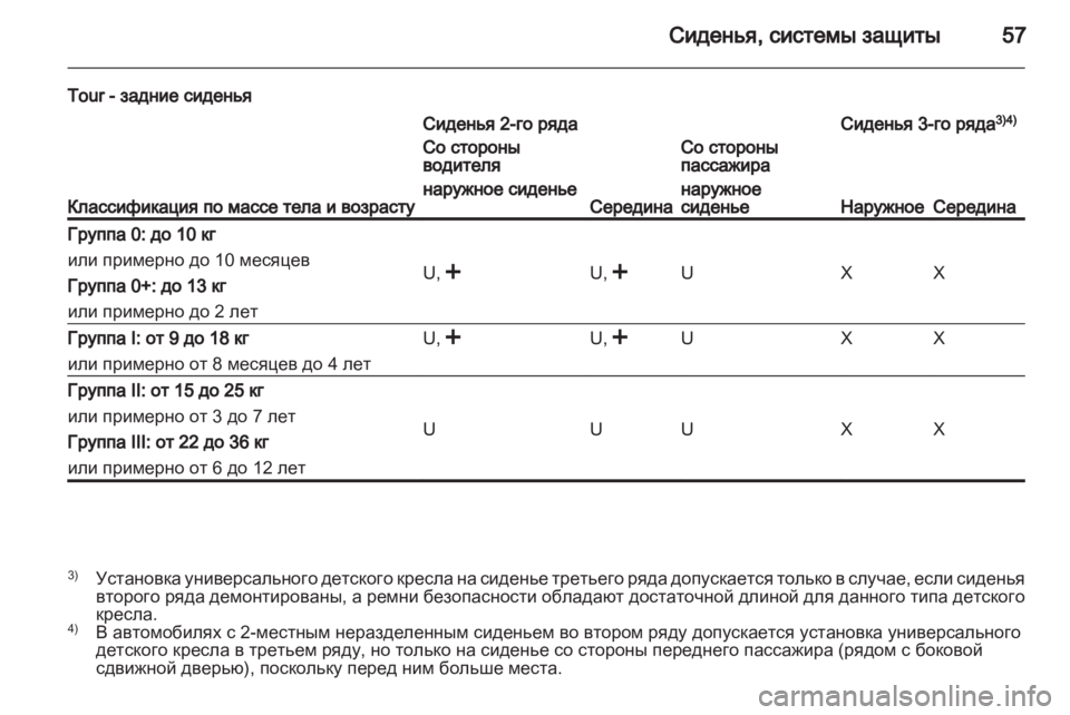 OPEL VIVARO 2012  Инструкция по эксплуатации (in Russian) 