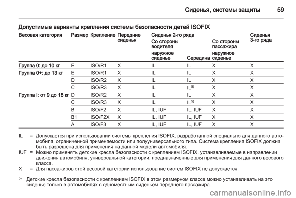 OPEL VIVARO 2012  Инструкция по эксплуатации (in Russian) 