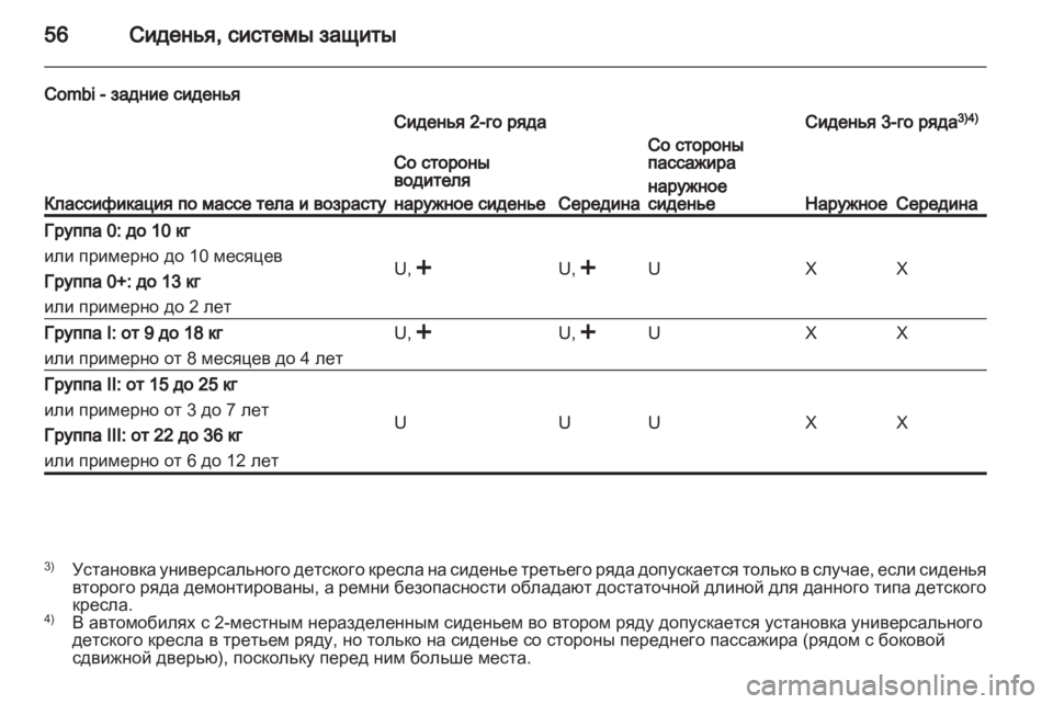 OPEL VIVARO 2013  Инструкция по эксплуатации (in Russian) 