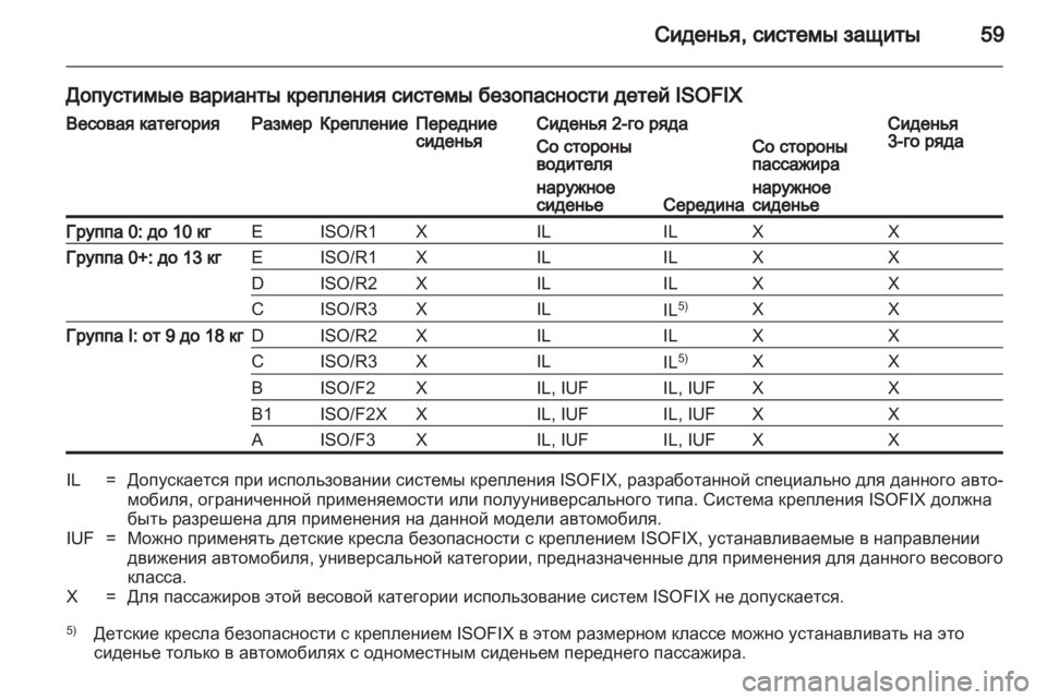 OPEL VIVARO 2013  Инструкция по эксплуатации (in Russian) 