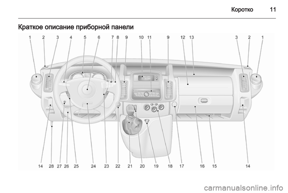 OPEL VIVARO 2013.5  Инструкция по эксплуатации (in Russian) 