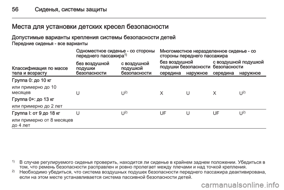 OPEL VIVARO 2014  Инструкция по эксплуатации (in Russian) 56Сиденья, системы защитыМеста для установки детских кресел безопасностиДопустимые варианты крепления сист
