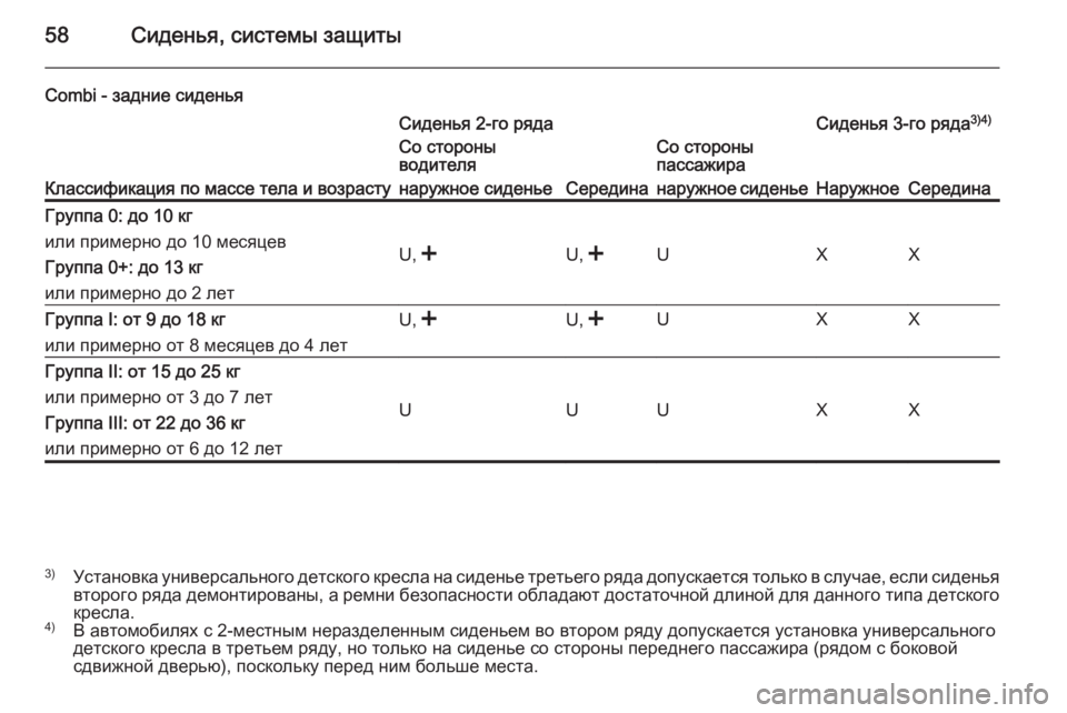 OPEL VIVARO 2014  Инструкция по эксплуатации (in Russian) 58Сиденья, системы защиты
Combi - задние сиденья
Классификация по массе тела и возрасту
Сиденья 2-го рядаСиденья 3
