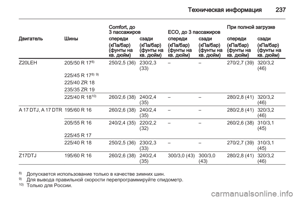 OPEL ZAFIRA 2010.5  Инструкция по эксплуатации (in Russian) 