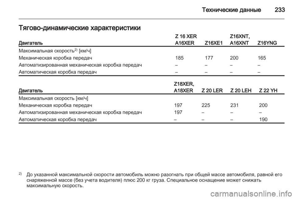 OPEL ZAFIRA 2011  Инструкция по эксплуатации (in Russian) 