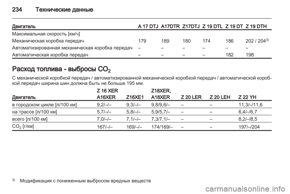 OPEL ZAFIRA 2011  Инструкция по эксплуатации (in Russian) 