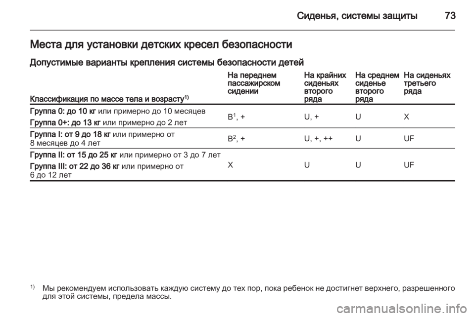 OPEL ZAFIRA 2011  Инструкция по эксплуатации (in Russian) 