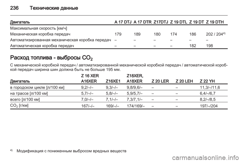 OPEL ZAFIRA 2011.5  Инструкция по эксплуатации (in Russian) 