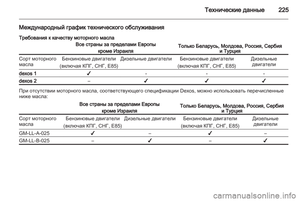 OPEL ZAFIRA 2012  Инструкция по эксплуатации (in Russian) 