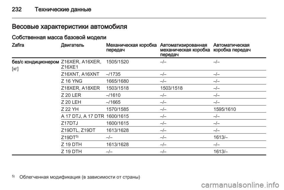 OPEL ZAFIRA 2012  Инструкция по эксплуатации (in Russian) 