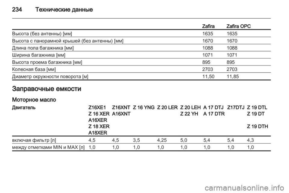 OPEL ZAFIRA 2012  Инструкция по эксплуатации (in Russian) 