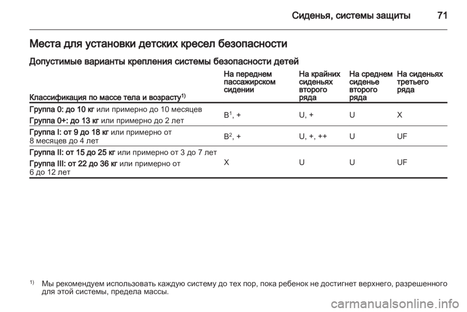 OPEL ZAFIRA 2012  Инструкция по эксплуатации (in Russian) 