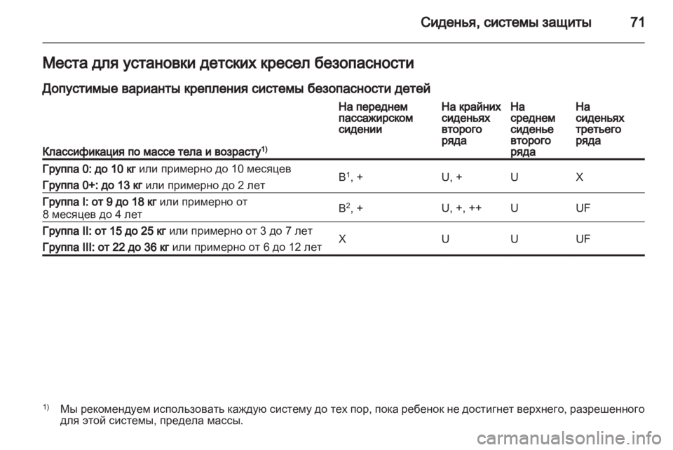 OPEL ZAFIRA 2013  Инструкция по эксплуатации (in Russian) 