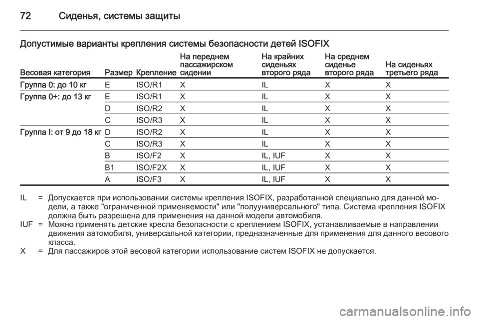 OPEL ZAFIRA B 2014  Инструкция по эксплуатации (in Russian) 72Сиденья, системы защиты
Допустимые варианты крепления системы безопасности детей ISOFIX
Весовая категорияРаз
